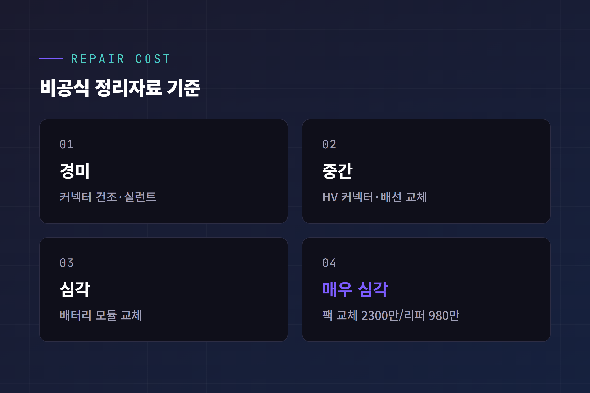 절연 저하 수리 비용 단계 카드