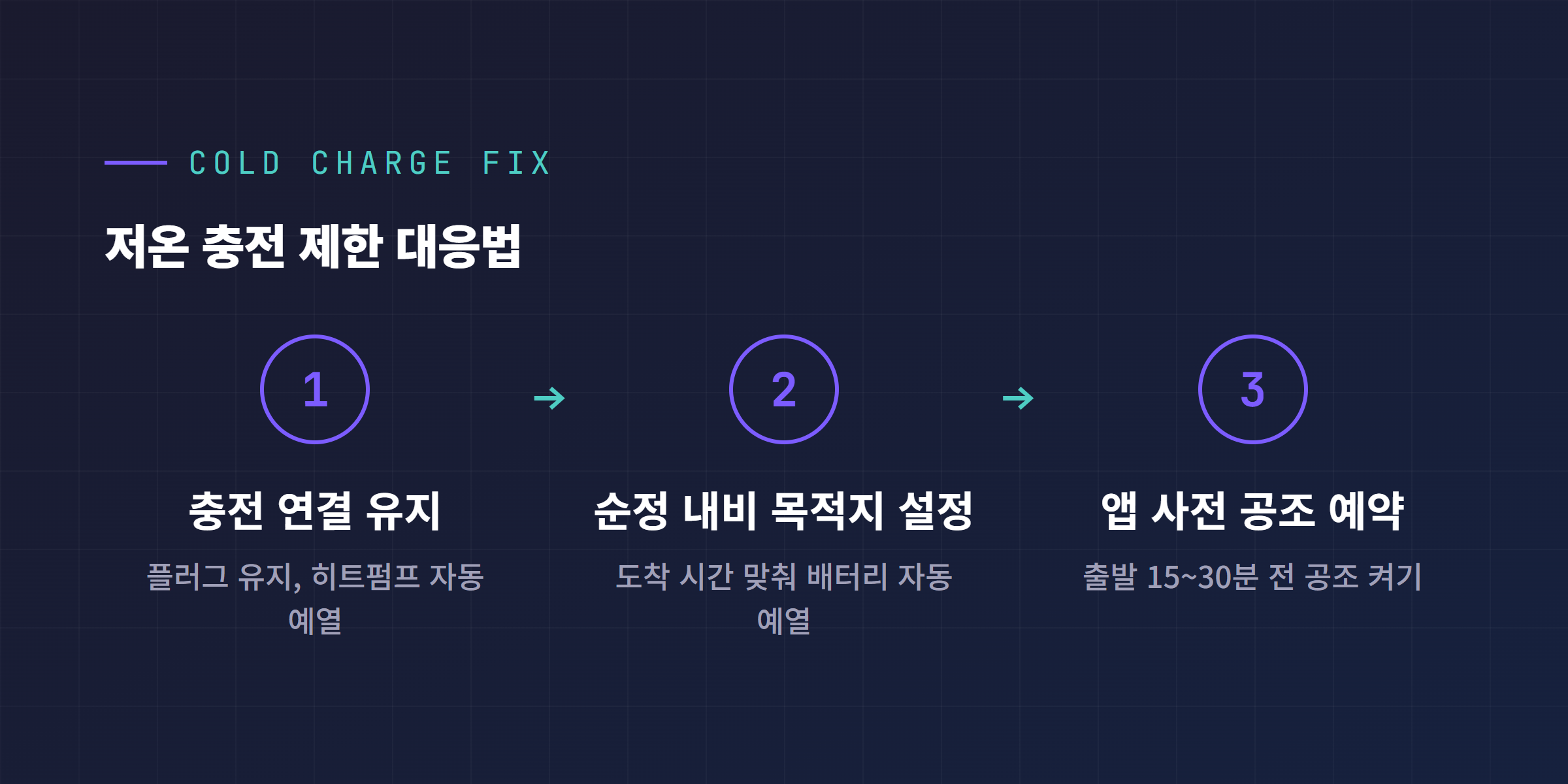 저온 충전 제한 대응법 3단계