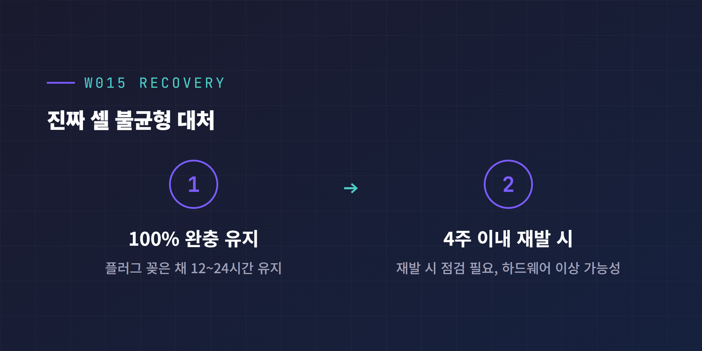진짜 BMS_w015 대처 순서