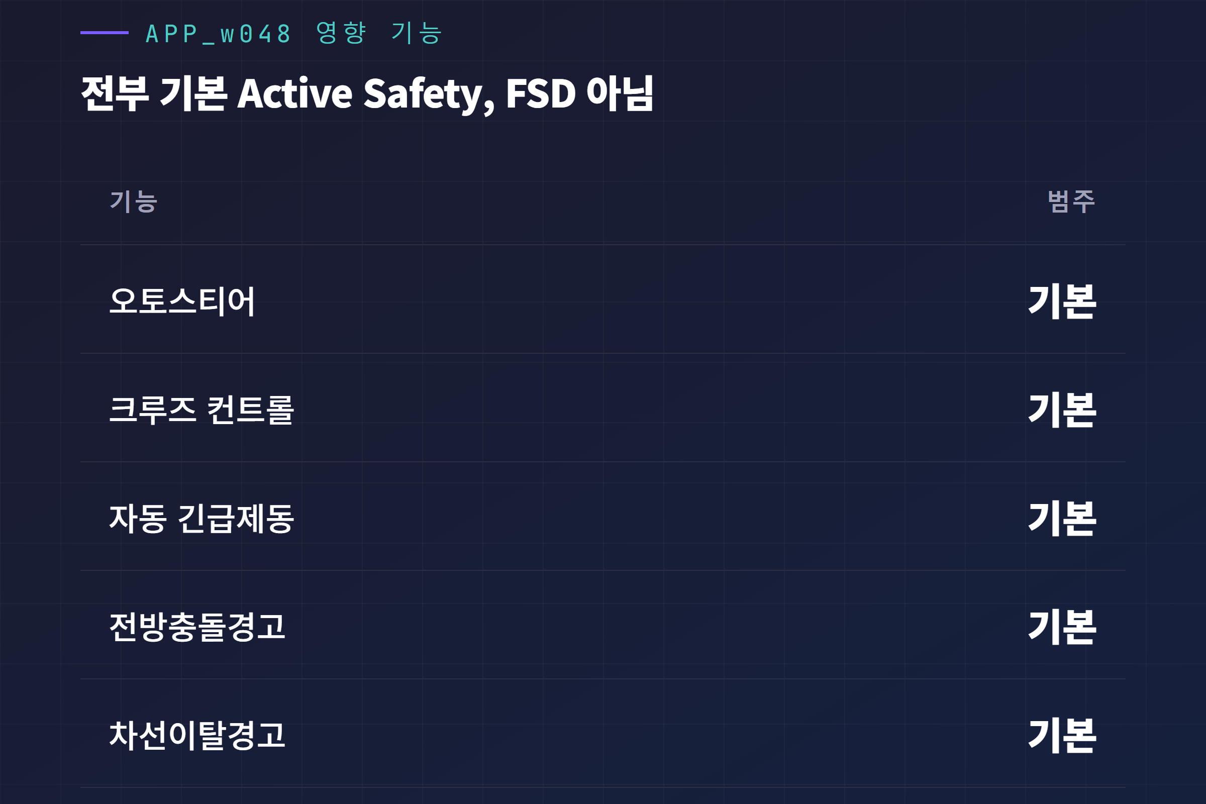 APP_w048 영향 기능 5가지, 전부 기본 Active Safety 범주로 FSD 아님
