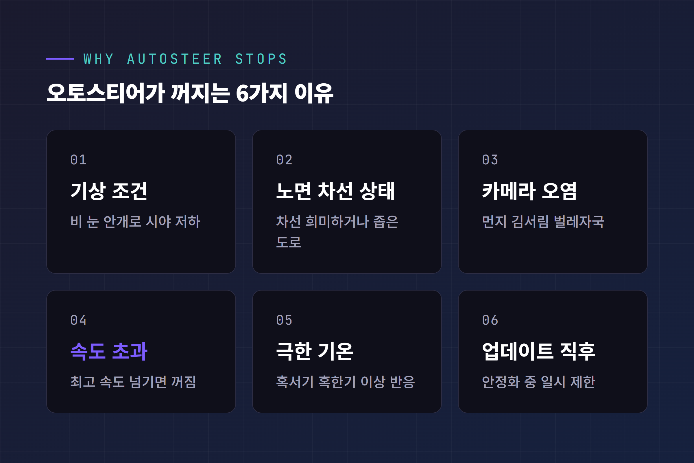 오토스티어가 꺼지는 6가지 이유 카드, 기상 조건 노면 차선 상태 카메라 오염 속도 초과 극한 기온 업데이트 직후