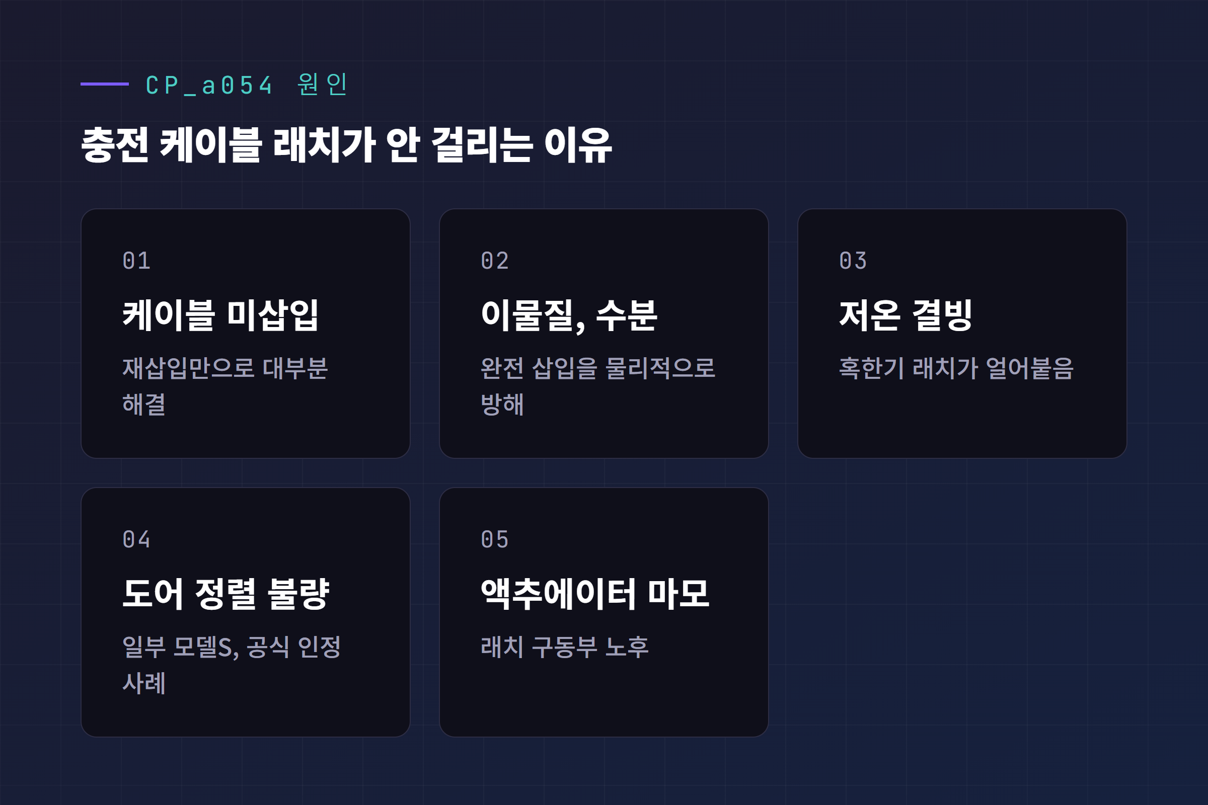 CP_a054 발생 원인 5가지 카드, 케이블 미삽입 이물질 수분 저온 결빙 도어 정렬 불량 액추에이터 마모