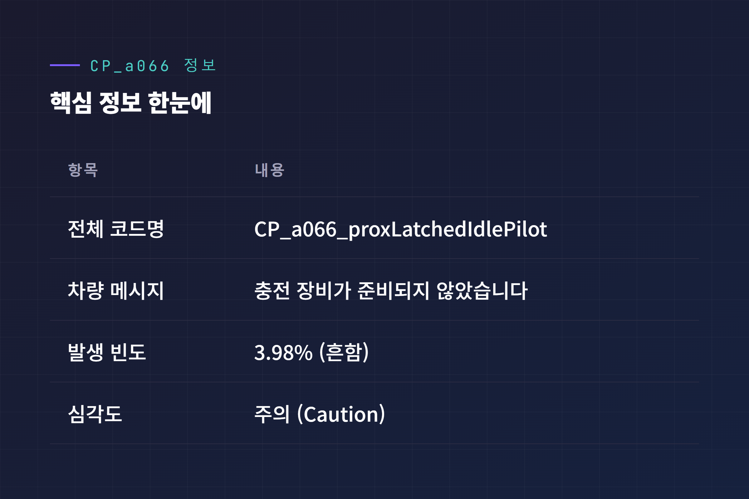 CP_a066 알림 코드 핵심 정보 비교 표