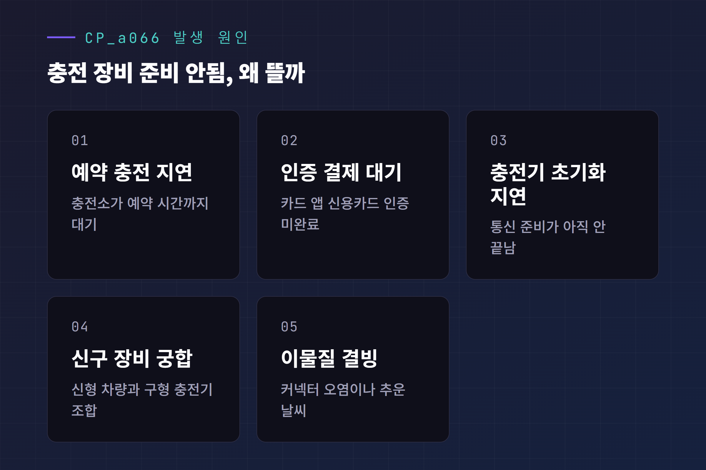 CP_a066 발생 원인 핵심 포인트 카드