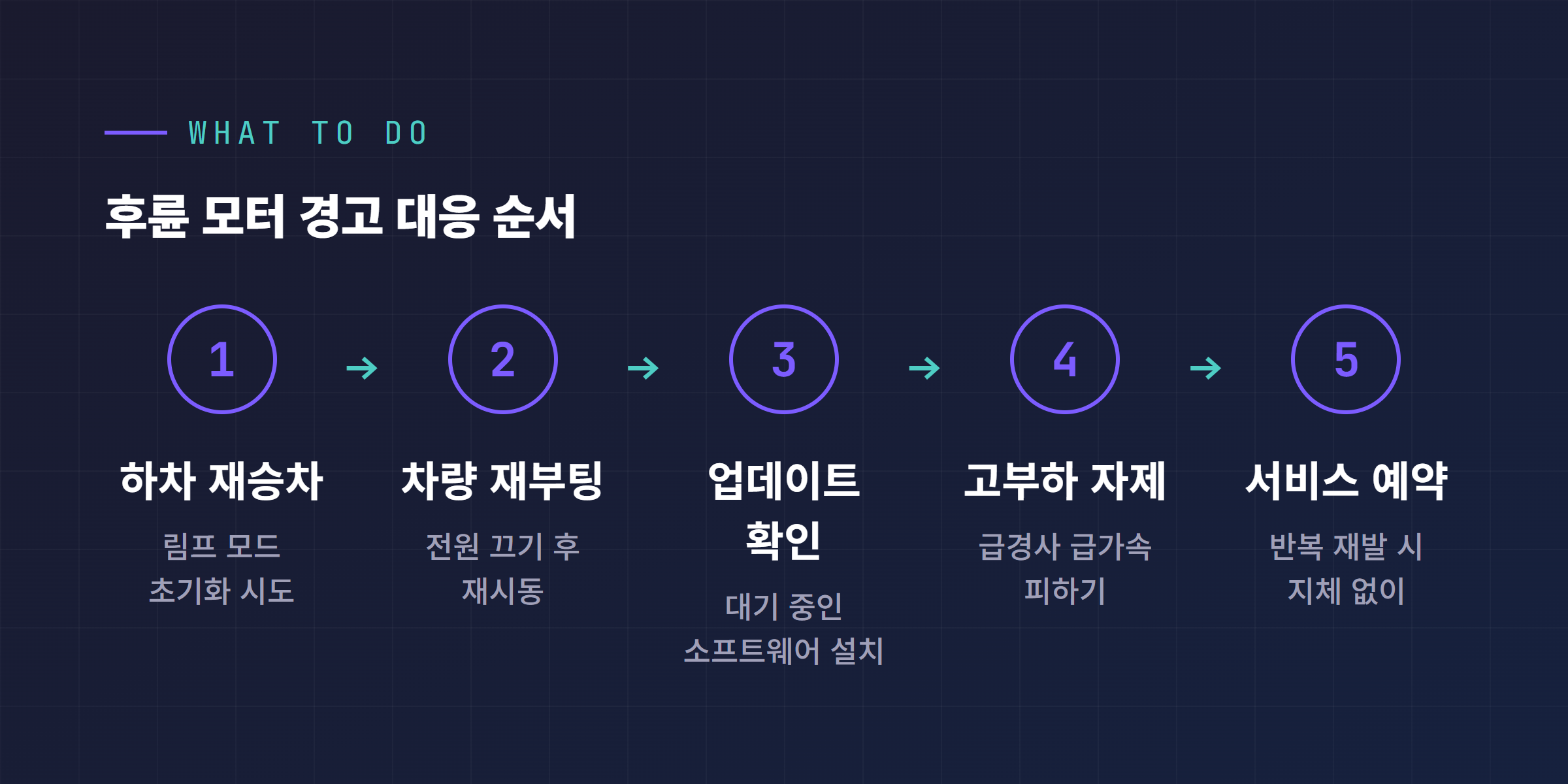 후륜 모터 출력 제한 경고 대응 순서 단계별 다이어그램