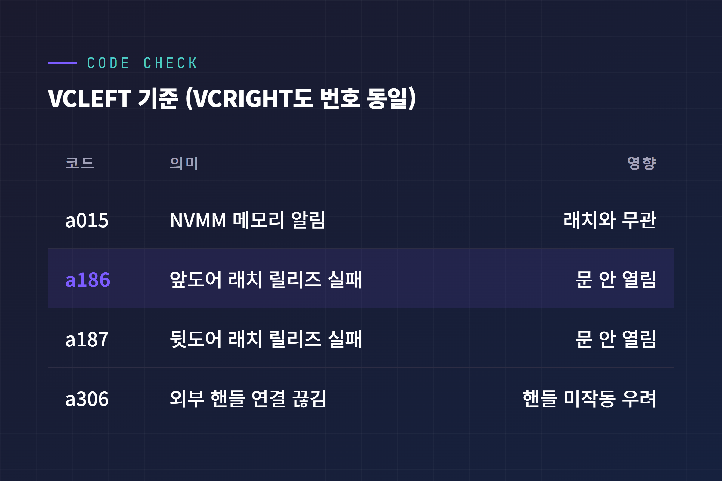 VCLEFT_a015 VCRIGHT_a015 vs 진짜 도어 래치 코드 비교 표