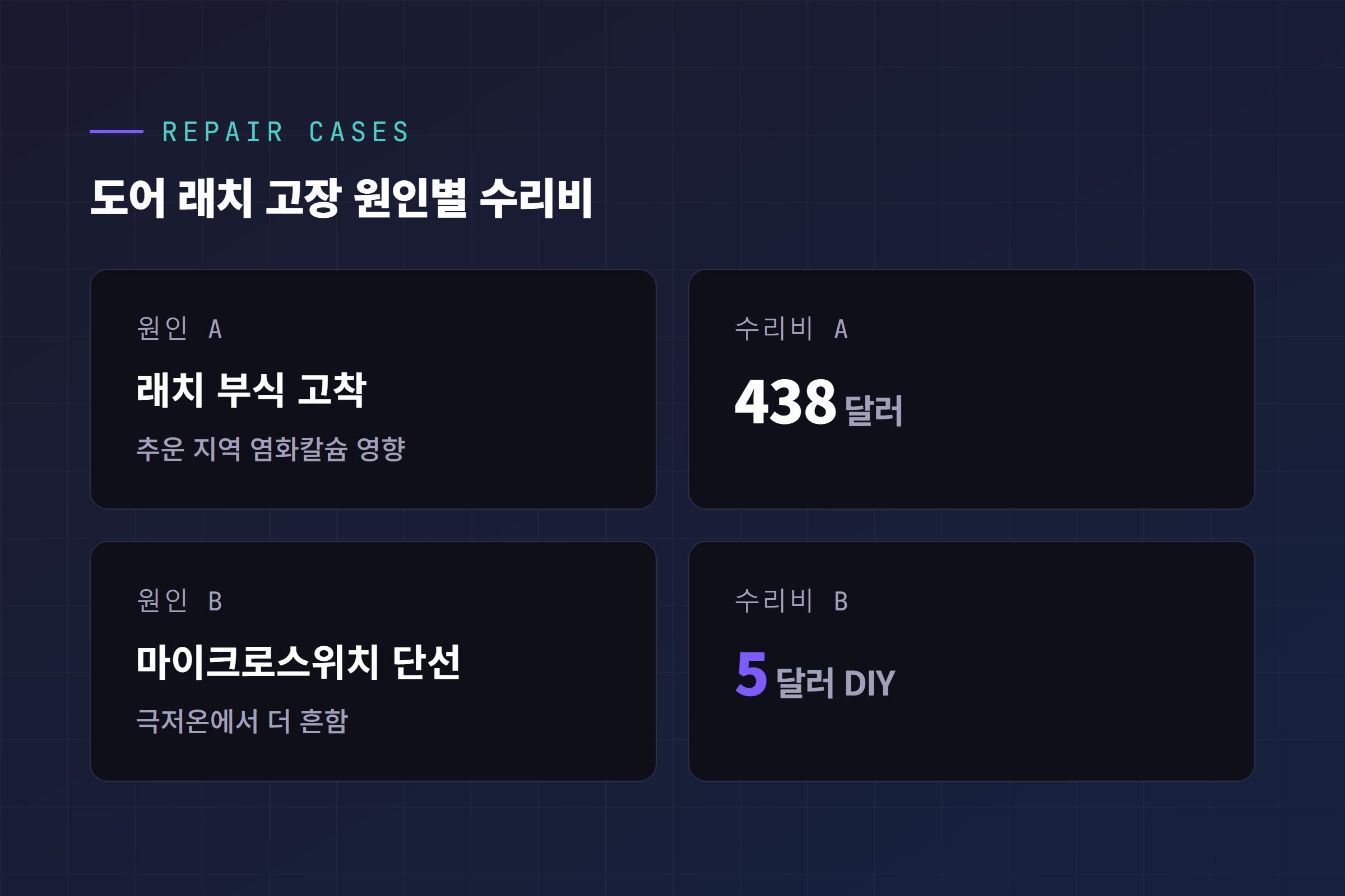 도어 래치 고장 원인별 수리 방법과 비용 카드