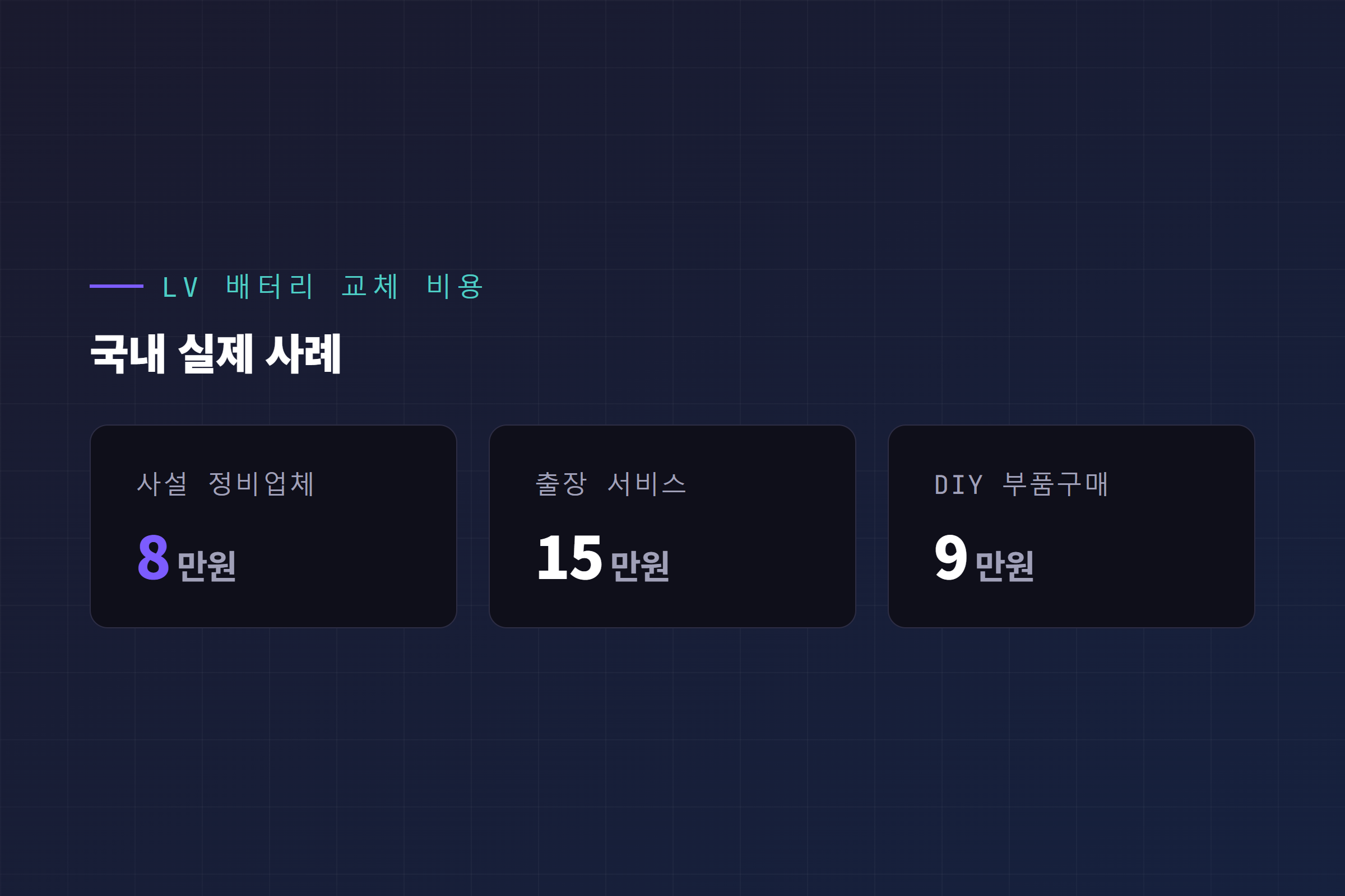 국내 테슬라 저전압 배터리 교체 비용 비교 카드